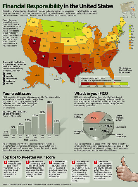 credit-score-small