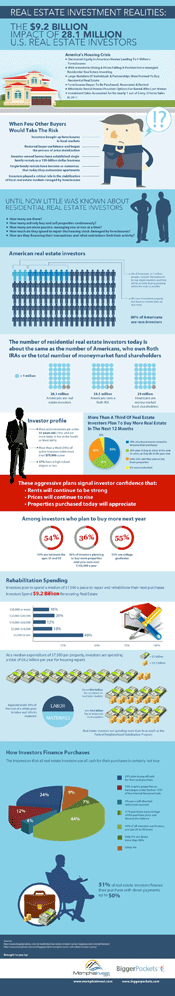 realestateinvestmentrealitiesinfographic