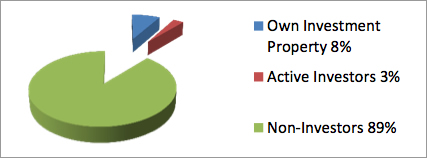 Residential Real Estate Investor